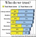 Social Capital - Who do we trust? - Brainerd Dispatch